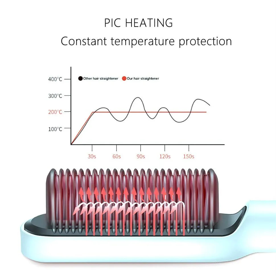 Hair Straightening Brush – Fast Heating Ceramic Comb with 5 Adjustable Heat Levels | Anti-Scald & Lightweight | Perfect for Women & Girls